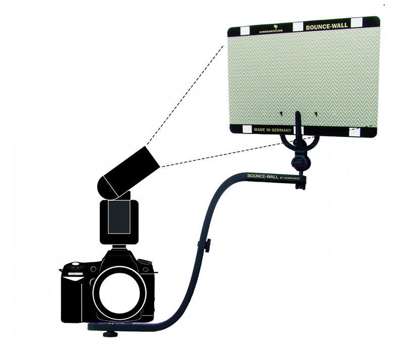 BOUNCE-WALL Flash Reflector Kits - SUNBOUNCE PRO