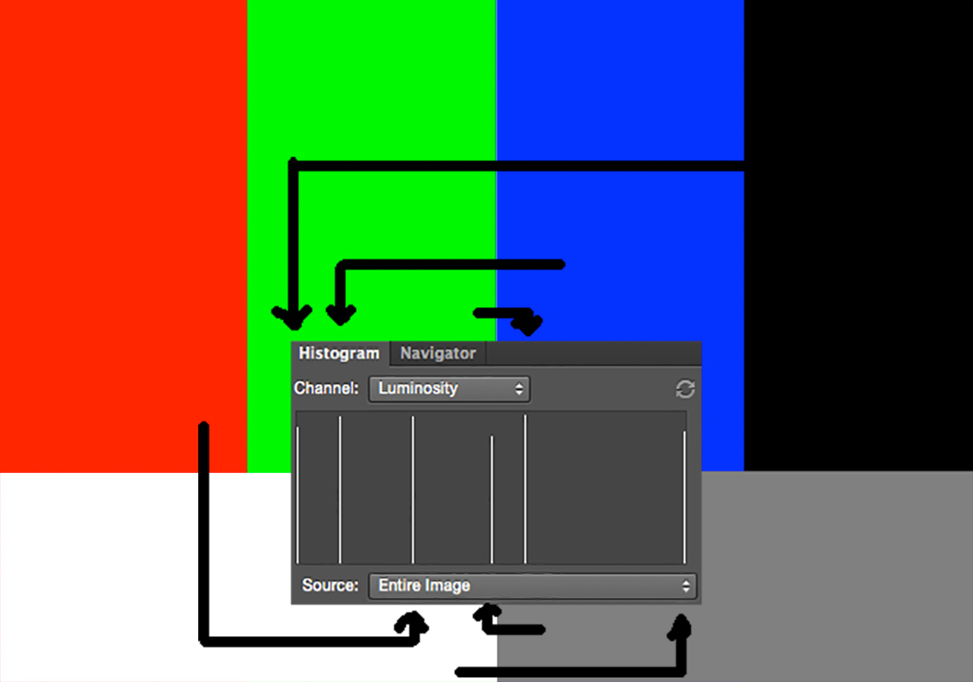 histogram photography camera