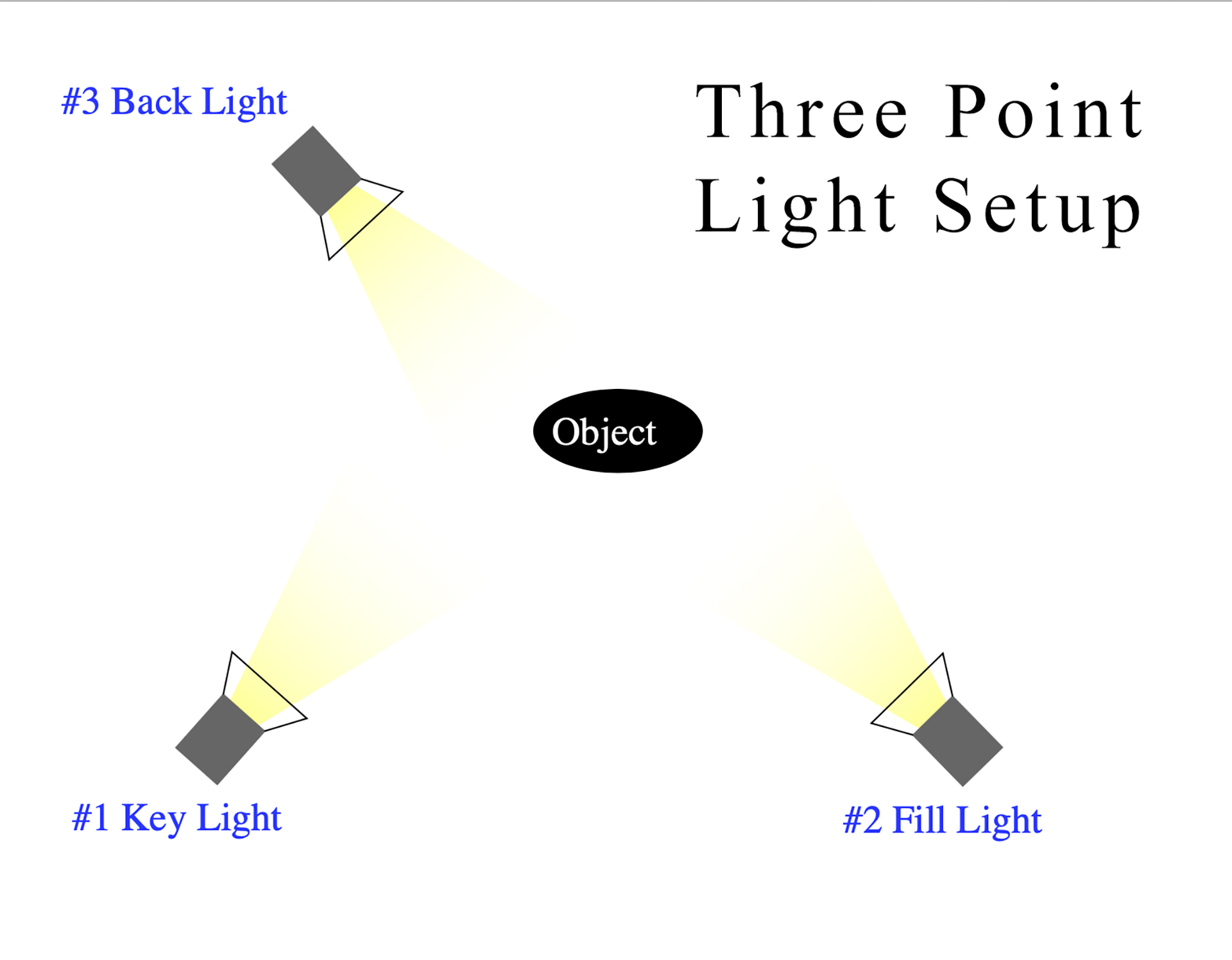 Three-Point Lighting - Key, Fill and Back Light Basics