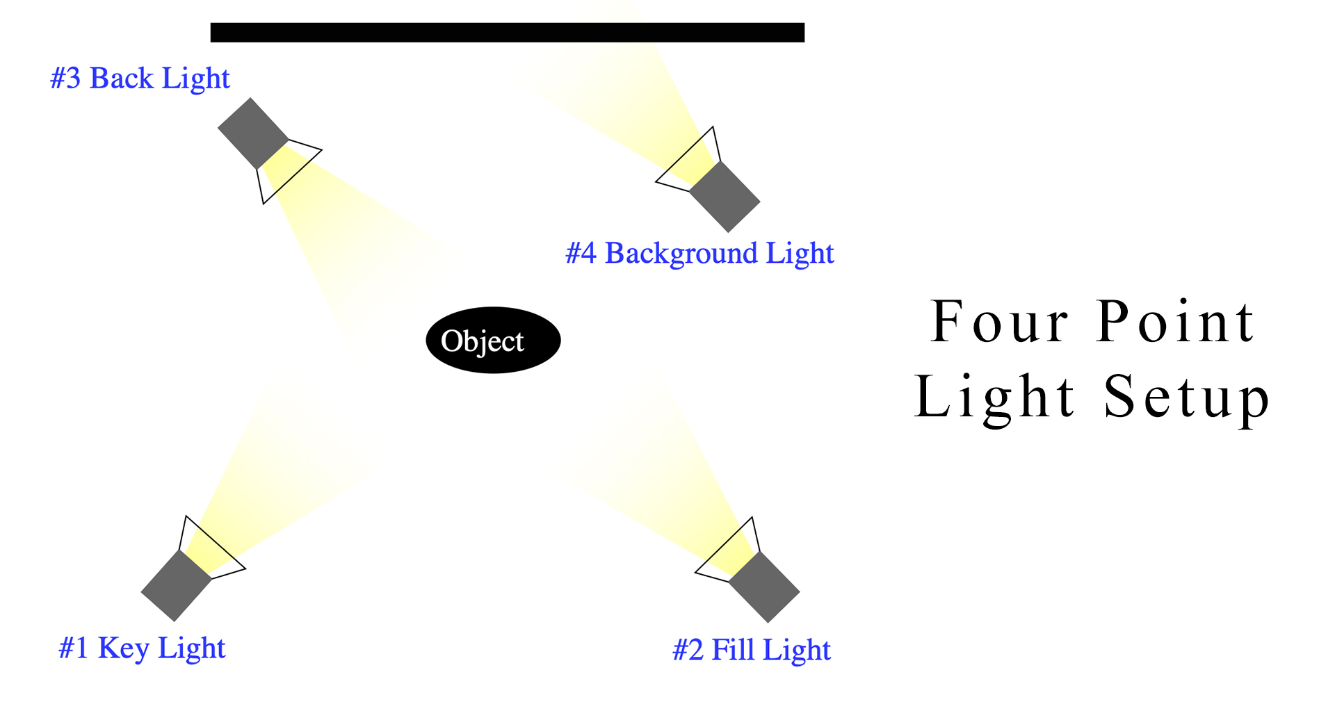 Photography Basics Four Point Lighting