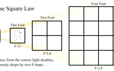 How to Use the Inverse Square Law in Photography